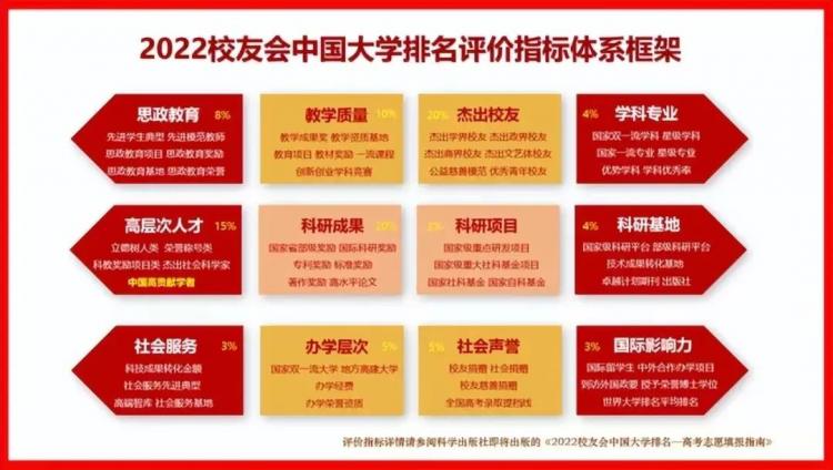 广东考研的大学排名一览表