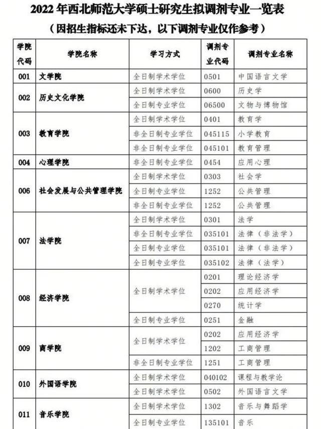 考研学校调剂