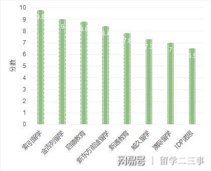 考研出国留学机构排名