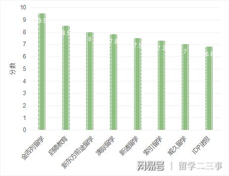 考研出国留学机构排名