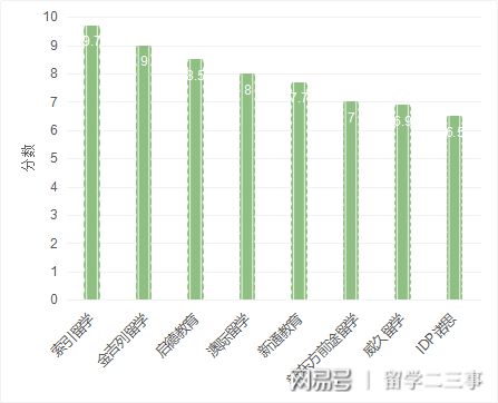 考研出国留学机构排名