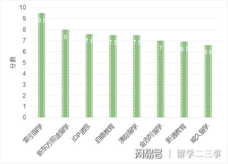 考研出国留学机构排名