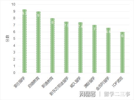 考研出国留学机构排名