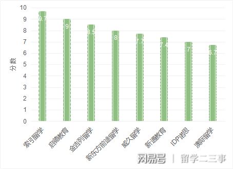 考研出国留学机构排名