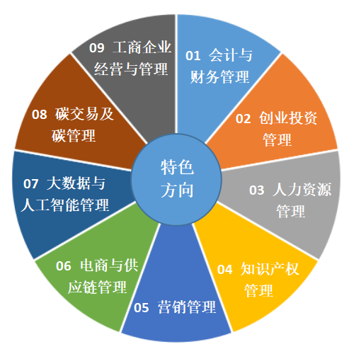 重庆理工大学考研