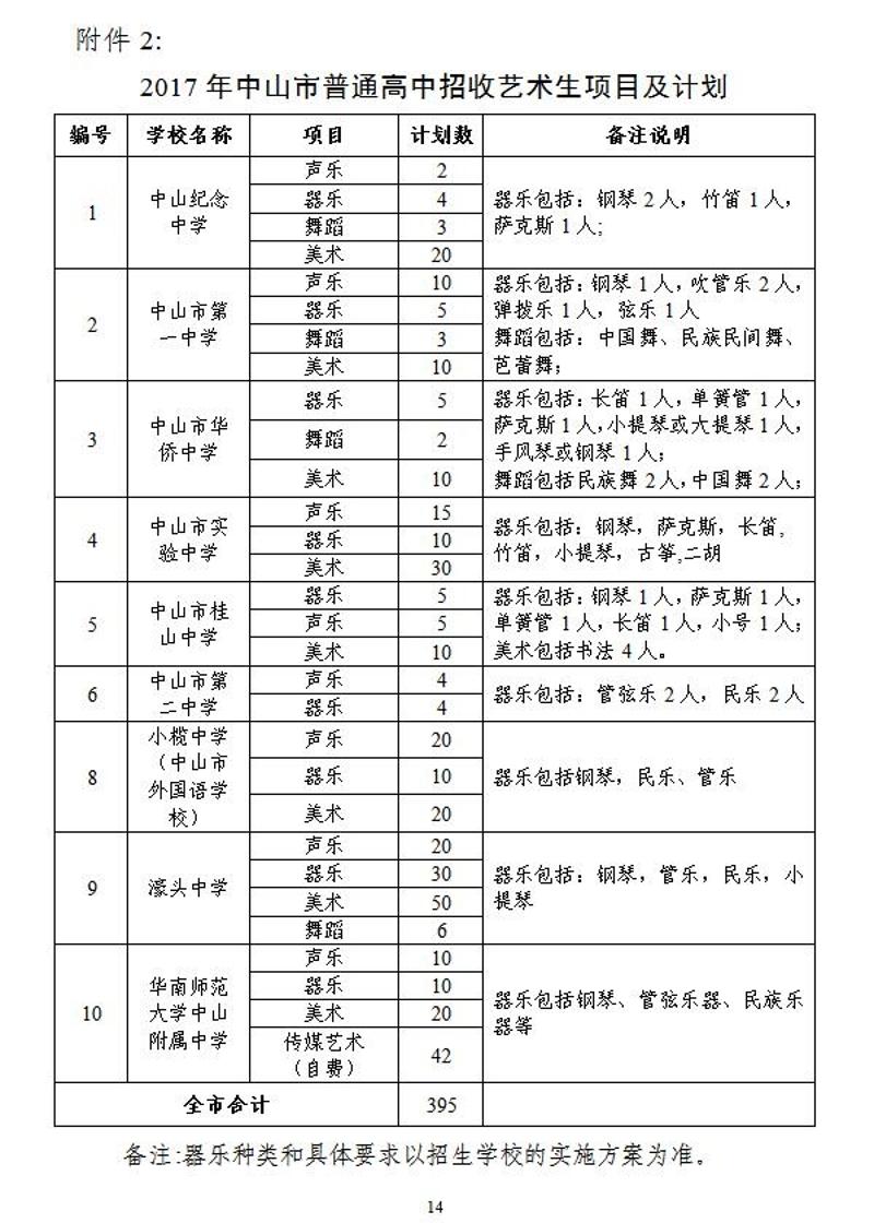 艺术生 考研