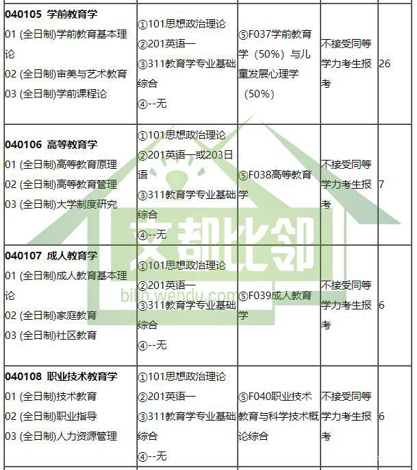 南京师范大学考研目录