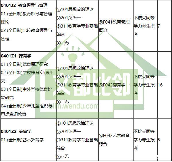 南京师范大学考研目录