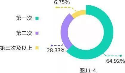 考研二战失败怎么办