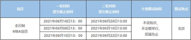 北大光华管理学院考研