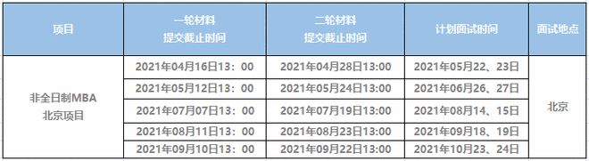 北大光华管理学院考研