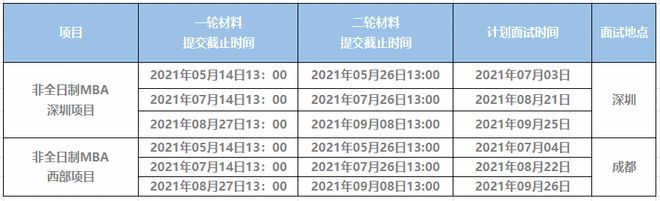 北大光华管理学院考研