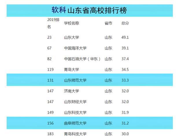 山东师范大学心理学考研