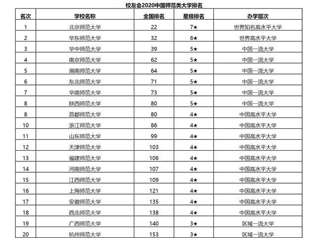 山东师范大学心理学考研