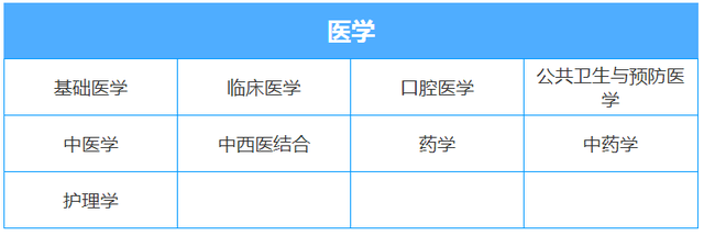 基础医学考研考什么