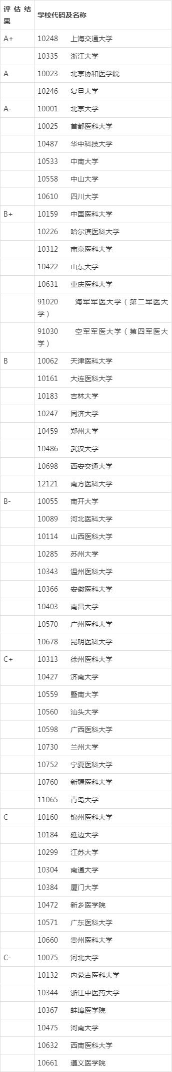 基础医学考研考什么