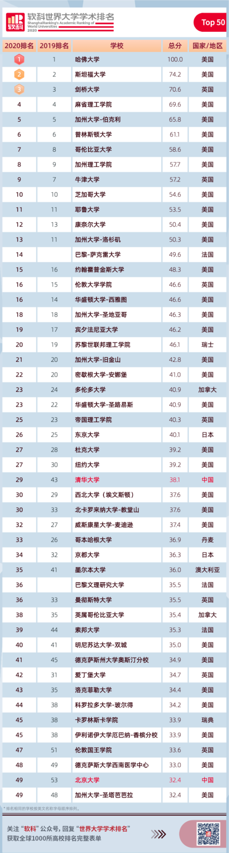 福建考研学校排名