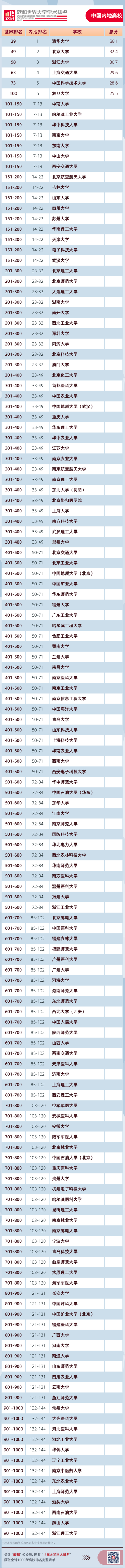 福建考研学校排名