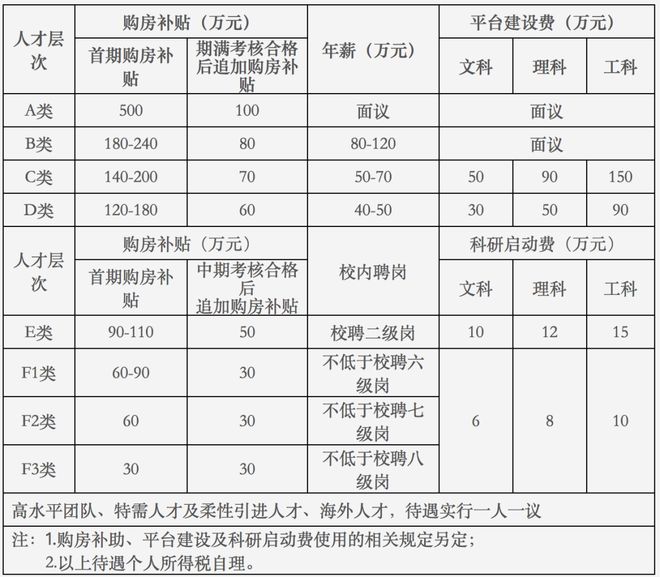 绍兴文理学院考研