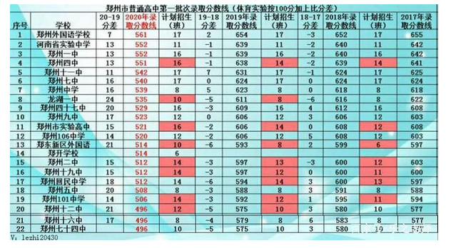 郑州市考研辅导班