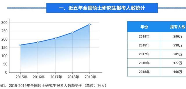 考研总分300