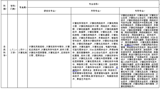 财务管理考研学校难度