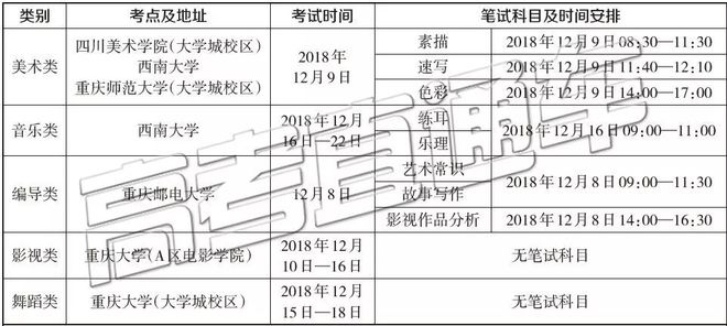 东南大学考研分数