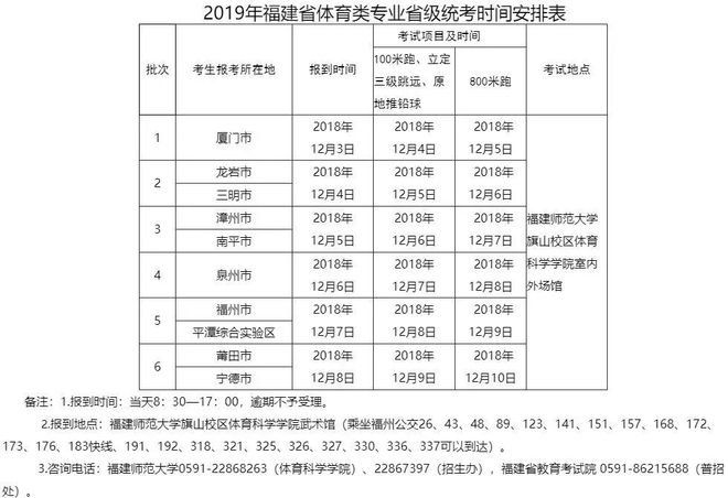 东南大学考研分数