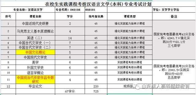 考研汉语言文学考什么