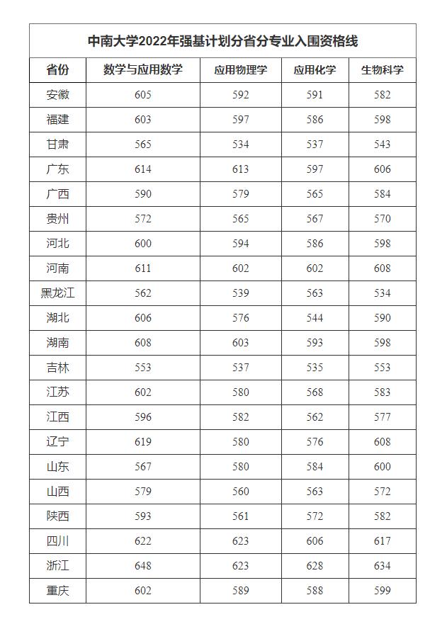 应用化学专业考研大学排名