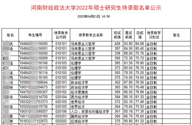 河南中医药大学考研