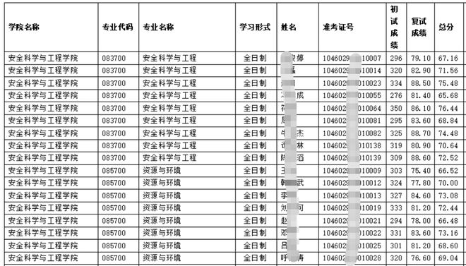 河南中医药大学考研