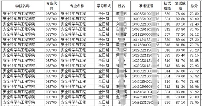 河南中医药大学考研