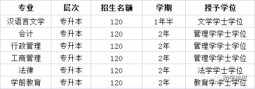 疫情考研扩招