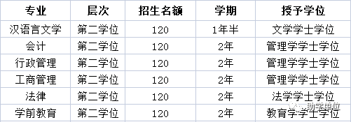 疫情考研扩招