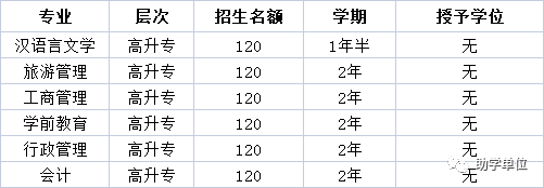 疫情考研扩招