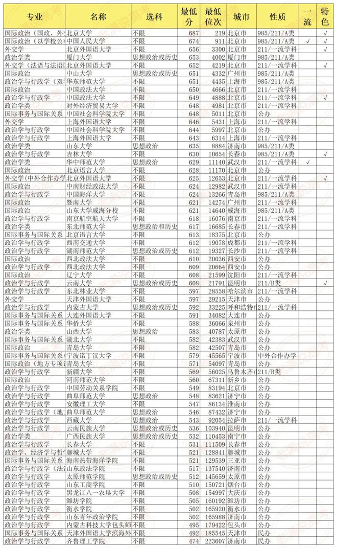 政治学与行政学考研