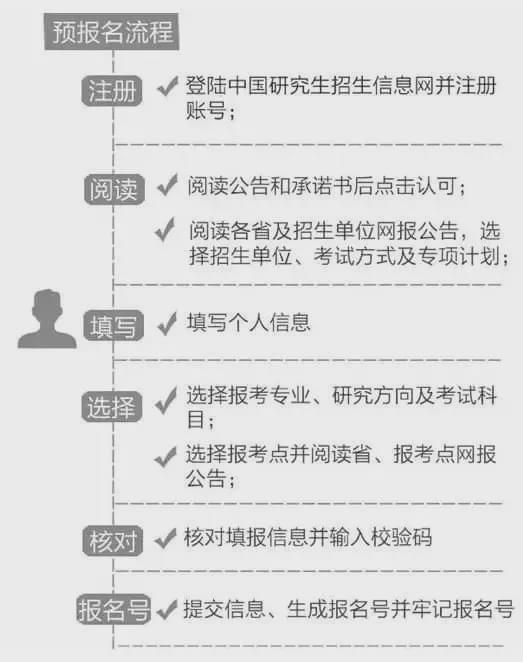 考研什么时候缴费