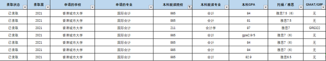 考研绩点要求多少