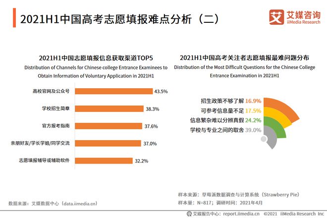 考研专业排名怎么查